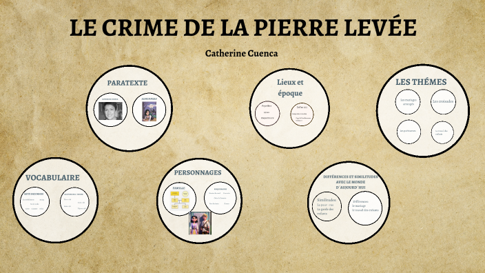 Le crime de la Pierre levée by Sandra Goorts on Prezi