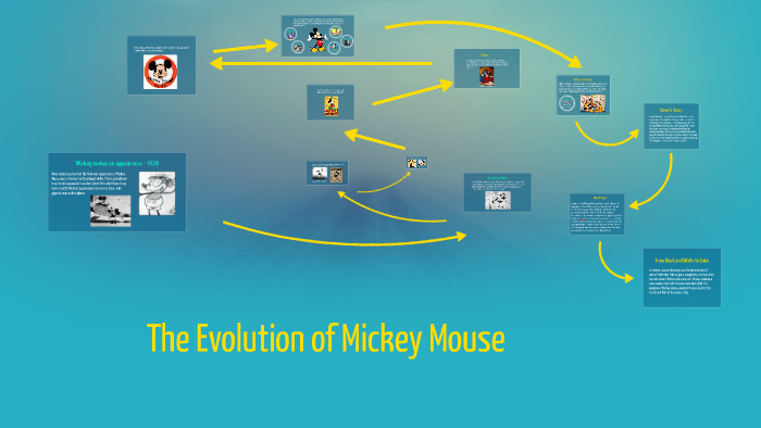 Evolution Of Mickey Mouse Timeline - Vintage Mickey Mouse Timeline ...