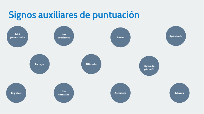 Signos Auxiliares De Puntuación By Teodoro Abel Ixcot Pastor On Prezi