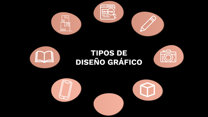Tipos De Diseño Gráfico By María Borges On Prezi 5881