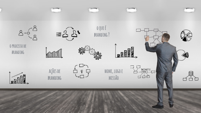 Branding - Criando sua Marca by Osny Souza on Prezi