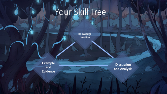 Skill Tree Knowledge Skill tree by Trinity Hills on Prezi