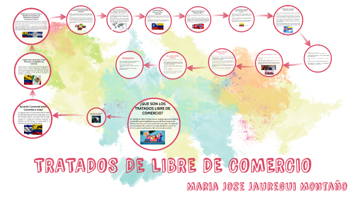 TRATADOS DE LIBRE COMERCIO By Maria Jose Jauregui Montaño On Prezi