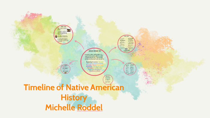 Timeline of Native American History by Michelle Roddel on Prezi