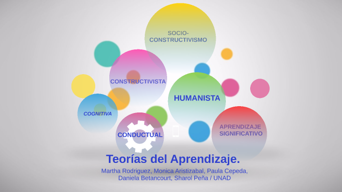 Teorías del Aprendizaje by Daniela Betancourt Benitez on Prezi