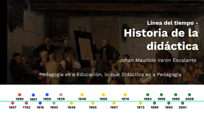 LINEA DEL TIEMPO HISTORIA DE LA DIDÁCTICA by Johan Mauricio Varon ...