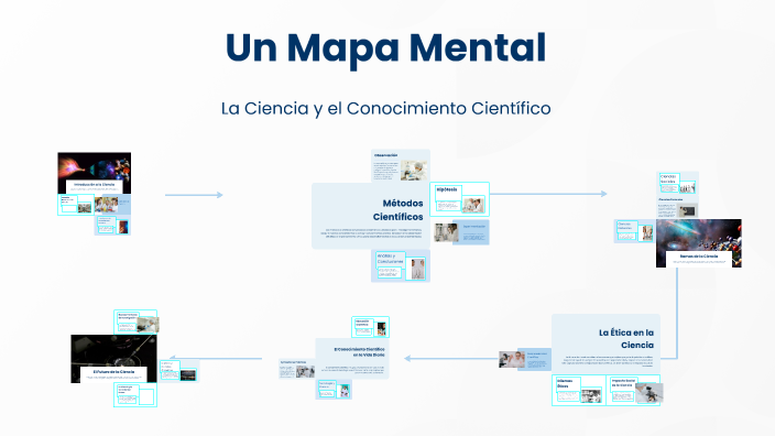 Un Mapa Mental by Anthony Yépez Melo on Prezi