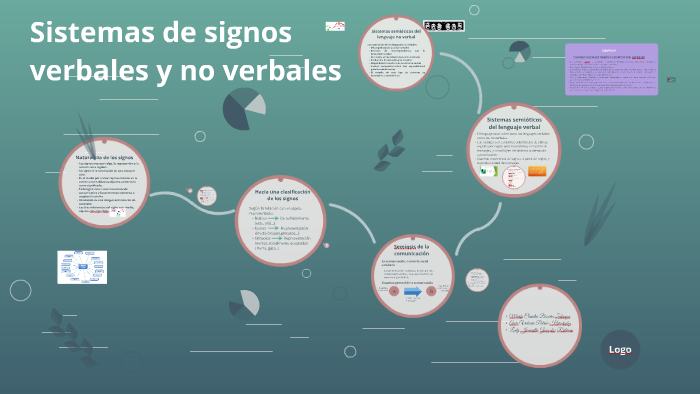 Sistemas de signos verbales y no verbales by María Claudia Becerra