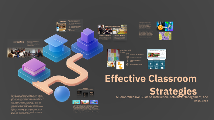 Effective Classroom Strategies by Joel Gonzalez on Prezi