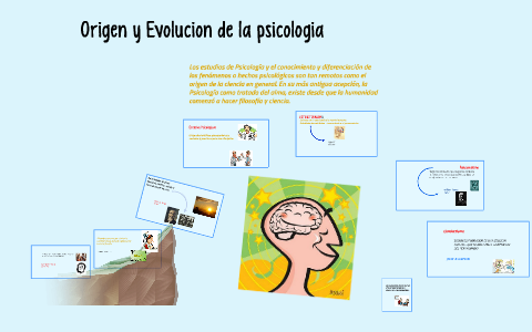 ORIGEN Y EVOLUCION DE LA PSICOLOGIA by on Prezi