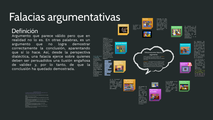 Falacias Argumentativas by Ramón Zúñiga Arqueros on Prezi