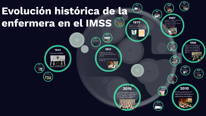 Evolución histórica de la enfermera en el IMSS by Lau Olvera Hdez on Prezi
