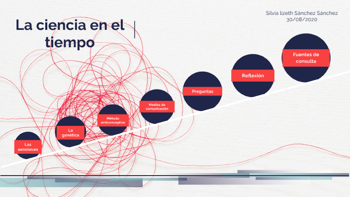 La ciencia en el tiempo by Lizeth Sanchez on Prezi