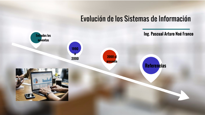 Evolución de los Sistemas de Información by Pascual Arturo Noé Franco