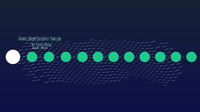 Timeline Project by Stevie Paige on Prezi