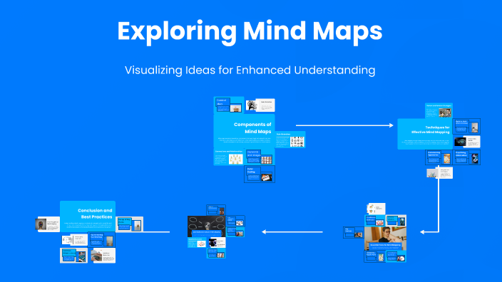Exploring Mind Maps by Kateryna Petrylo on Prezi