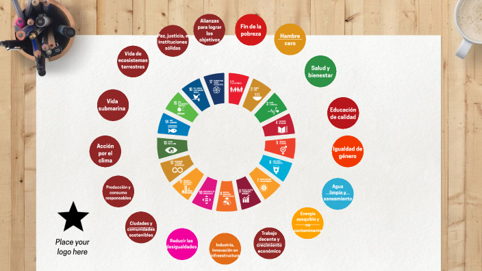 ods by Hugo Climent Serrat on Prezi