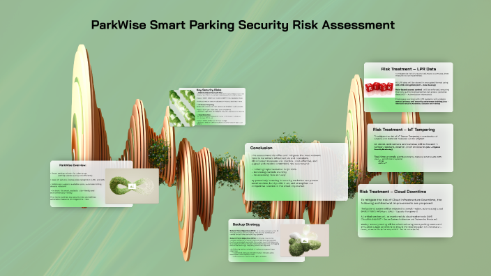 Lpr Risks Insurance Risk Treatment – LPR Data by Cetin Kurt on Prezi