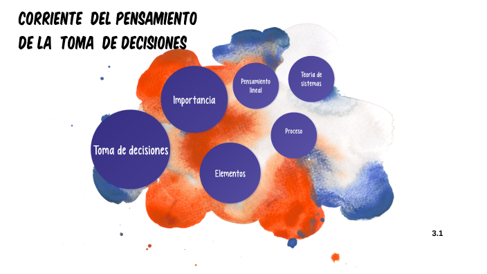 Corrientes del pensamiento de la toma de decisiones by Sofia Romay on Prezi