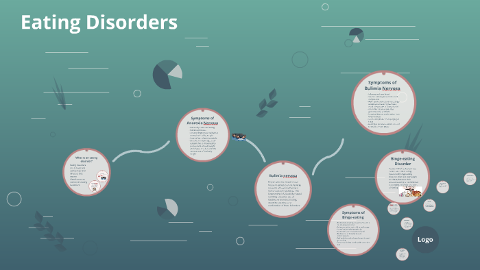 20% Plan: Eating Disorders by Haley Wolff on Prezi