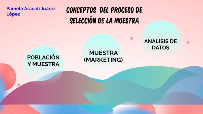 Conceptos centrales del proceso de selección de la muestra by Aracely ...