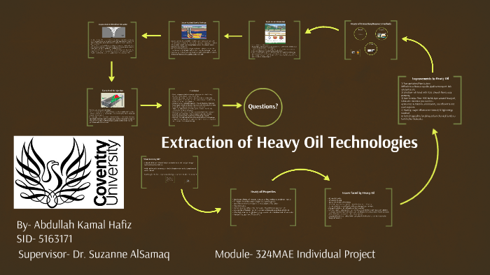 what-is-heavy-oil-by-abdullah-hafiz