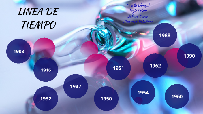 Linea de Tiempo by MARIA ALEJANDRA PALADINES BELLO on Prezi