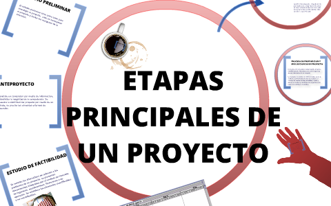 ETAPAS PRINCIPALES DE UN PROYECTO 1 by Cristofer Mercado on Prezi