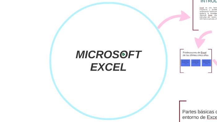 MICROSOFT EXCEL by andrea delgado on Prezi