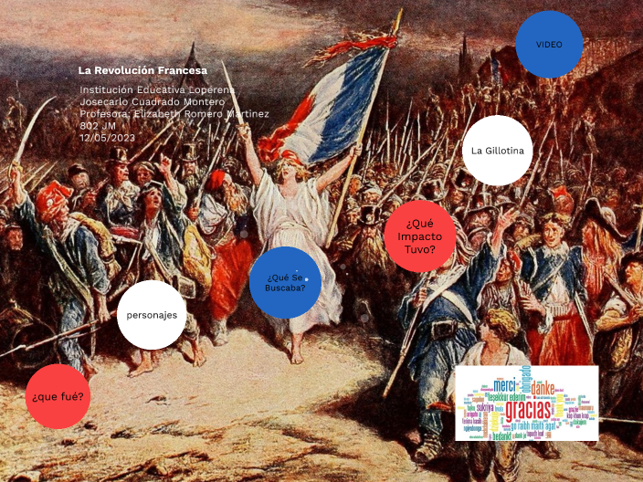 La Revolución Francesa By Josecarlo Cuadrado Montero On Prezi La Revolución Francesa By Josecarlo Cuadrado Montero On Prezi
