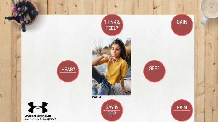 Empathy map by Diego Hernandez on Prezi