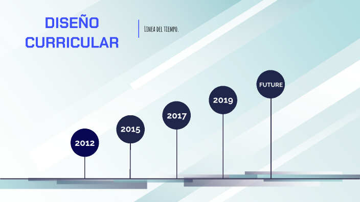 Linea Del Tiempo Del Curricular By Anna Ramïrez On Prezi 4639