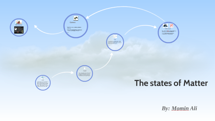 The states of Matter activity by Momin Ali on Prezi