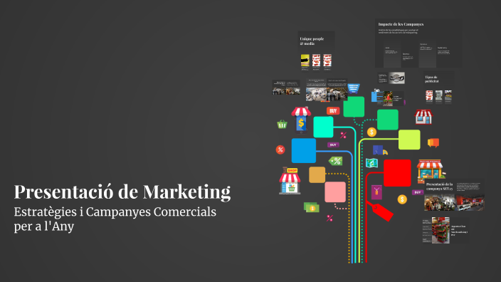 Presentació de Marketing by Laia Monells on Prezi