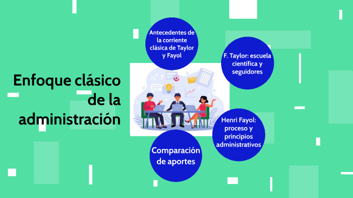 Enfoque ClÁsico De La AdministraciÓn By Lizbeth Pérez On Prezi 9744