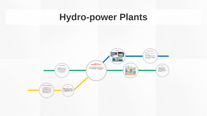 Hydro power Plants by on Prezi