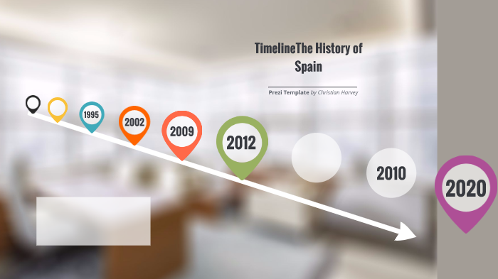 Timeline Of Spain By Maureen Harvey On Prezi