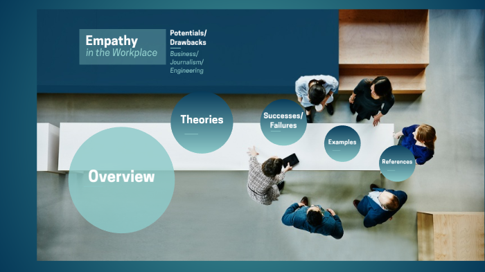 Empathy in the Workplace by Jacob Brown on Prezi