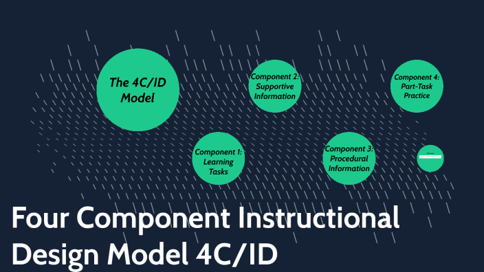 Four Component Instructional Design Model By Shelby Brown On Prezi