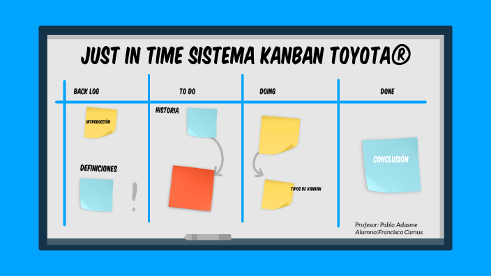 Sistema Kanban Toyota by Francisco Camus Maturana on Prezi