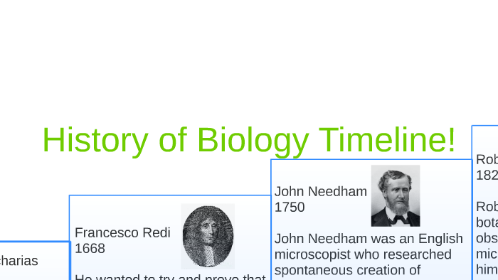 History Of Biology Timeline! By Jason Buma On Prezi