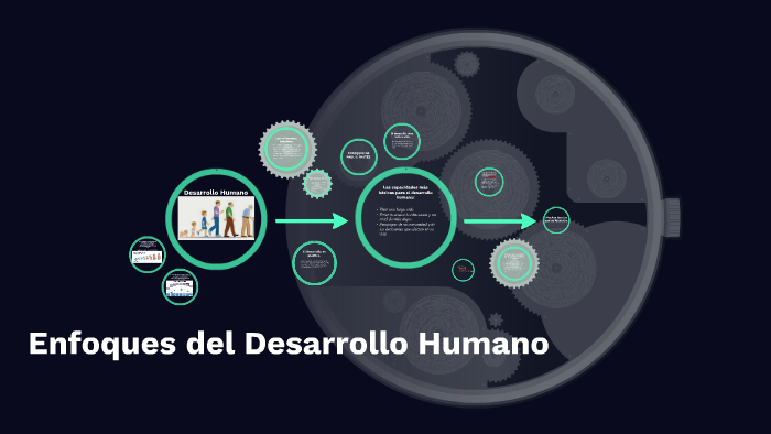 Enfoques del Desarrollo Humano by