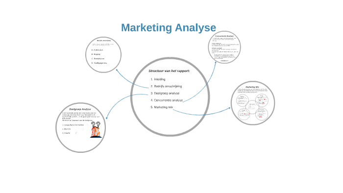 Marketing Analyse By Fred Boumans On Prezi