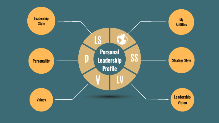 personal-leadership-profile-by-yurong-chen