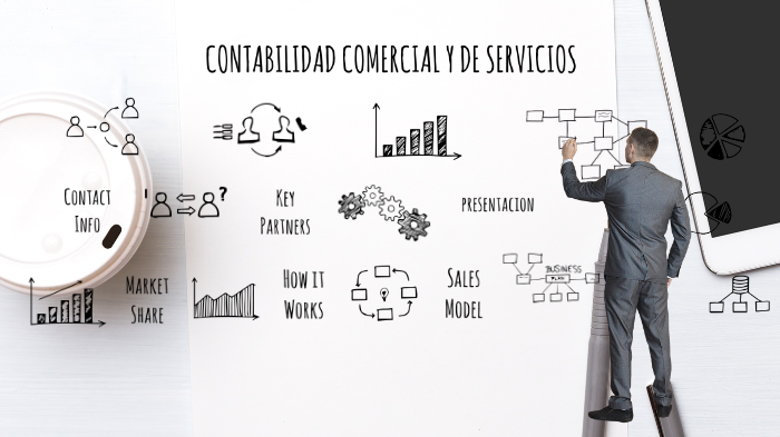INFORMACION FINANCIERA BASICA by DANIELA BERNAL on Prezi