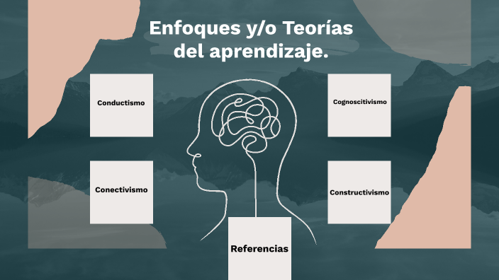 Enfoques Yo Teorías Del Aprendizaje By Lilian Castillo On Prezi 4021