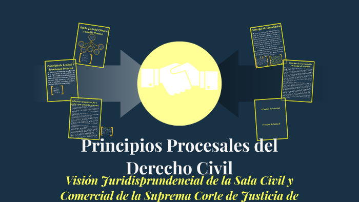 Principios Procesales Del Derecho Civil By Miguelina Valdez On Prezi