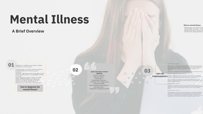Understanding Mental Illness by Sana Ali on Prezi