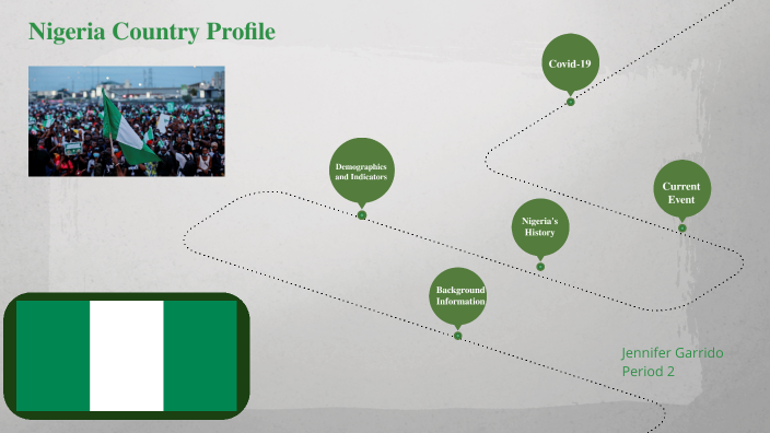 NIGERIA COUNTRY PROFILE WORLD BANK visual data 6