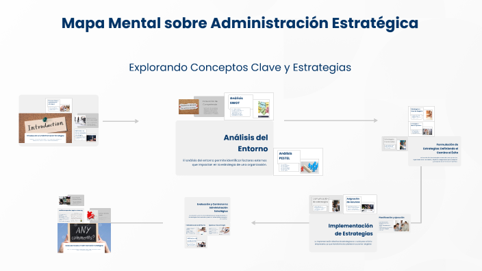Mapa Mental sobre Administración Estratégica by Elena Lozano on Prezi